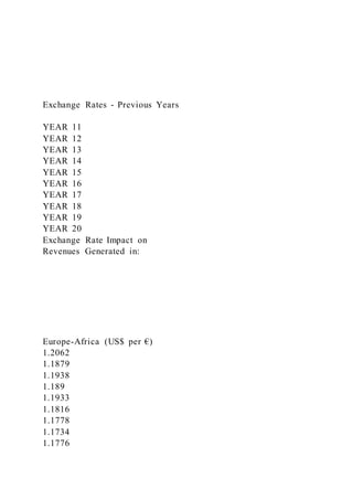 Exchange Rates - Previous Years
YEAR 11
YEAR 12
YEAR 13
YEAR 14
YEAR 15
YEAR 16
YEAR 17
YEAR 18
YEAR 19
YEAR 20
Exchange Rate Impact on
Revenues Generated in:
Europe-Africa (US$ per €)
1.2062
1.1879
1.1938
1.189
1.1933
1.1816
1.1778
1.1734
1.1776
 