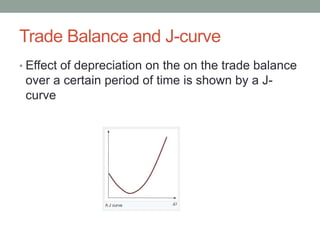Trade Balance and J-curve
• Effect of depreciation on the on the trade balance
over a certain period of time is shown by a J-
curve
 