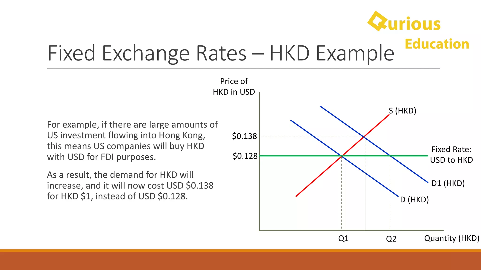 Exchange Rates Notes - A-level & IB Economics | PDF