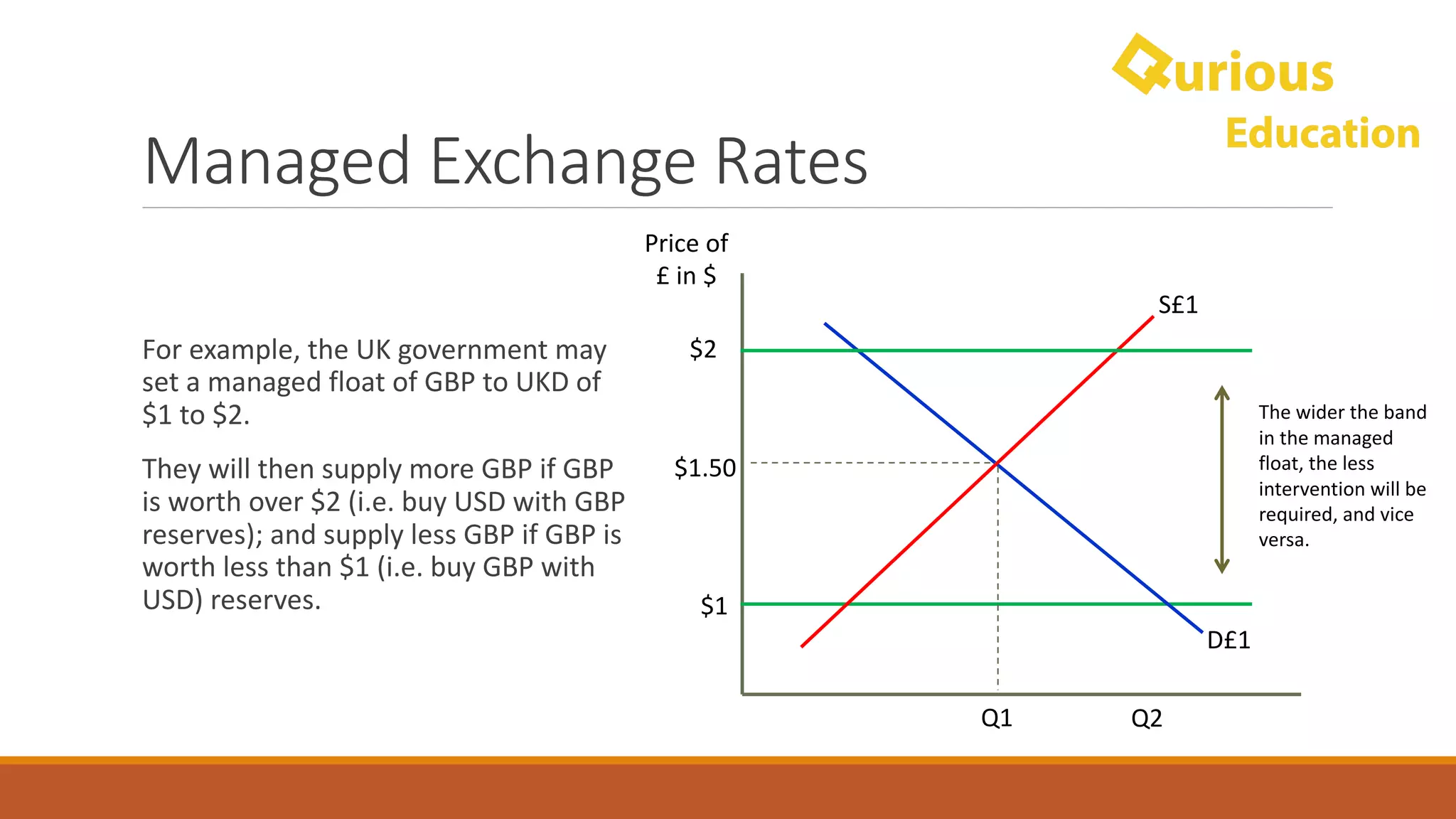 Exchange Rates Notes - A-level & IB Economics | PDF