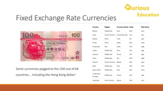 Exchange Rates Notes - A-level & IB Economics | PDF
