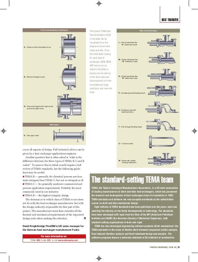 Tema exchanger types onthewebaceto