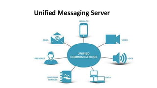 Unified Messaging Server