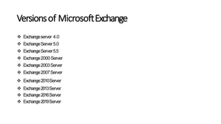 Versionsof MicrosoftExchange
Exchangeserver 4.0
ExchangeServer5.0
ExchangeServer5.5
Exchange2000Server
Exchange2003Server
Exchange2007Server
Exchange2010Server
Exchange2013Server
Exchange2016Server
Exchange2019Server