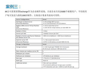 案例三：
XX公司需要部署Exchange作为企业邮件系统，目前企业共有25000个邮箱用户，平均每用
户每天发送与接收100封邮件，方案设计要求考虑高可用性。
 