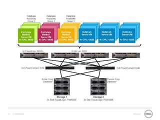 12   Confidential   Services
 