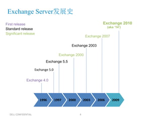Exchange Server发展史
First release                                                    Exchange 2010
                                                                     (aka ‘14’)
Standard release
Significant release
                                                        Exchange 2007

                                             Exchange 2003

                                       Exchange 2000
                             Exchange 5.5

                      Exchange 5.0

              Exchange 4.0




                         1996        1997   2000       2003   2006      2009



  DELL CONFIDENTIAL                                4
 