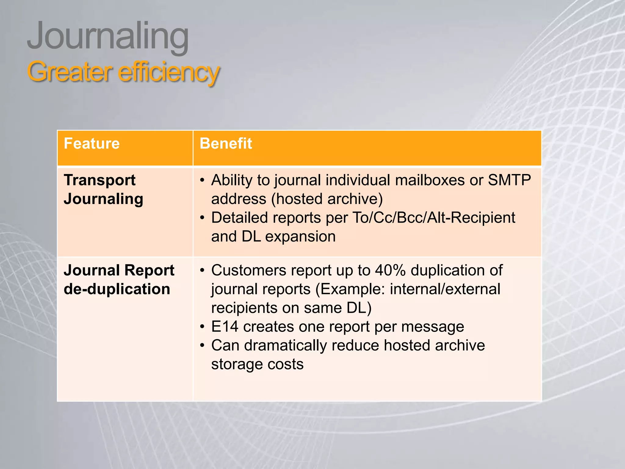 Multi-MailboxSearchAdditional eDiscovery features Search specific mailboxes or DLSExport search results to a mailbox or SMTP addressSearch results organized per original hierarchy Request email alert when search is complete API enables 3rd tool integration with query results for processing  