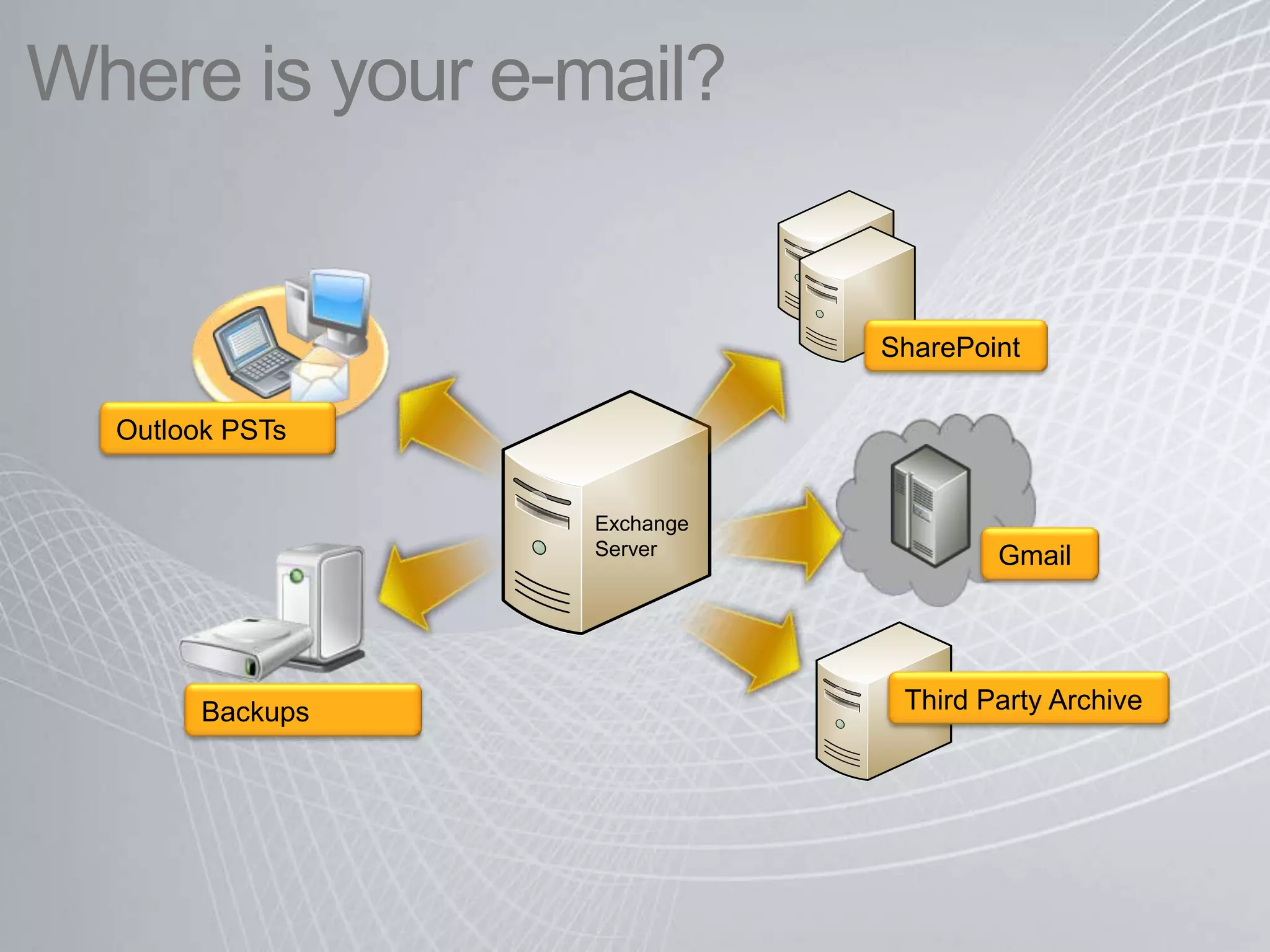 Option to use DAS-SATA storage architecture to reduce storage costs Archiving and Retention demo 