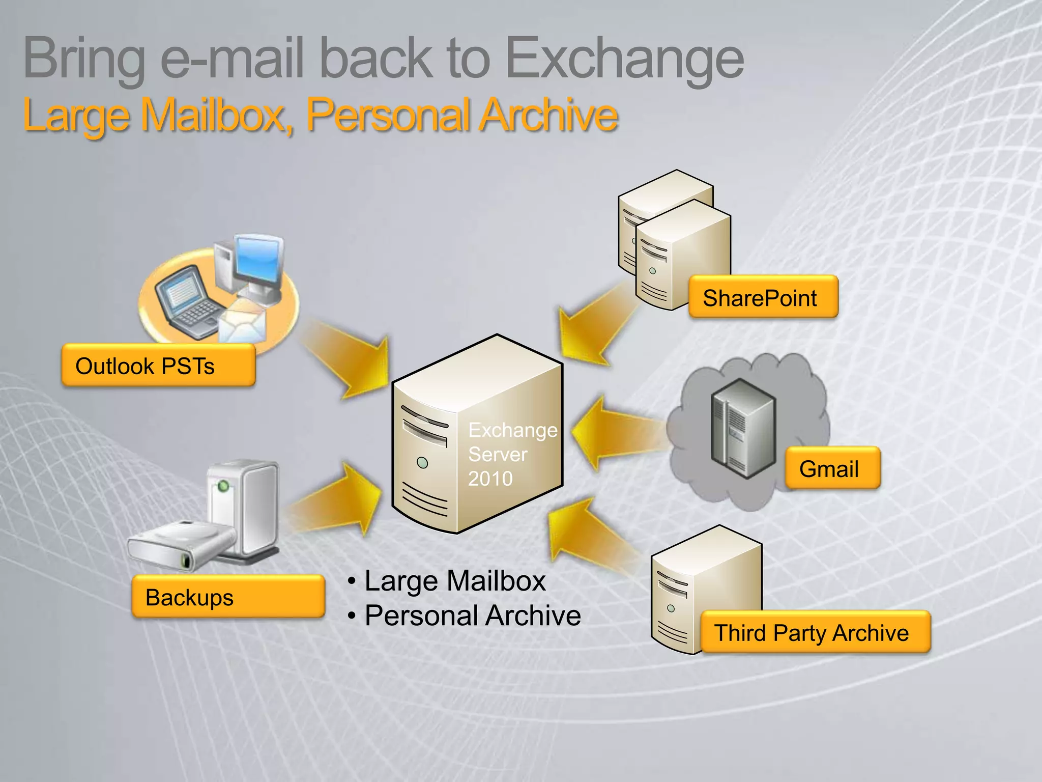 © 2008 Microsoft Corporation. All rights reserved. Microsoft, Windows, Windows Vista and other product names are or may be registered trademarks and/or trademarks in the U.S. and/or other countries.The information herein is for informational purposes only and represents the current view of Microsoft Corporation as of the date of this presentation.  Because Microsoft must respond to changing market conditions, it should not be interpreted to be a commitment on the part of Microsoft, and Microsoft cannot guarantee the accuracy of any information provided after the date of this presentation.  MICROSOFT MAKES NO WARRANTIES, EXPRESS, IMPLIED OR STATUTORY, AS TO THE INFORMATION IN THIS PRESENTATION.