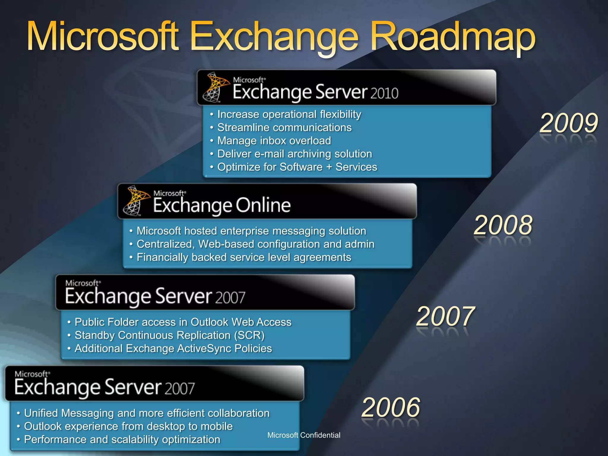 Automate RMS Policies Based on Sender and Recipient AttributesApply RMS polices through Transport RulesProtect CommunicationsAutomatically Protect E-Mail with Centralized Rights Management  Rules25Microsoft Confidential