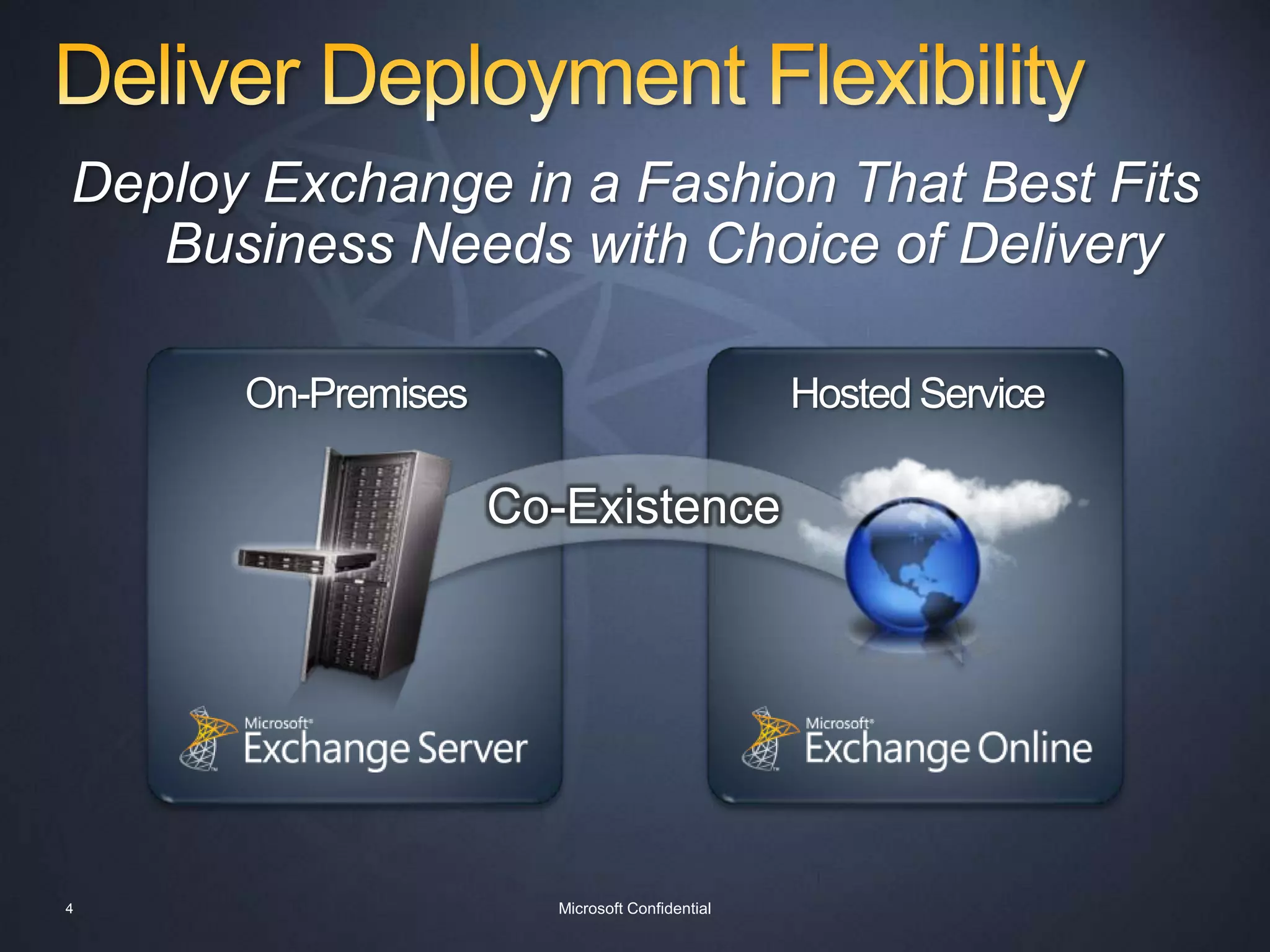 Deliver Deployment FlexibilityDeploy Exchange in a Fashion That Best Fits Business Needs with Choice of DeliveryOn-PremisesHosted ServiceCo-Existence4Microsoft Confidential