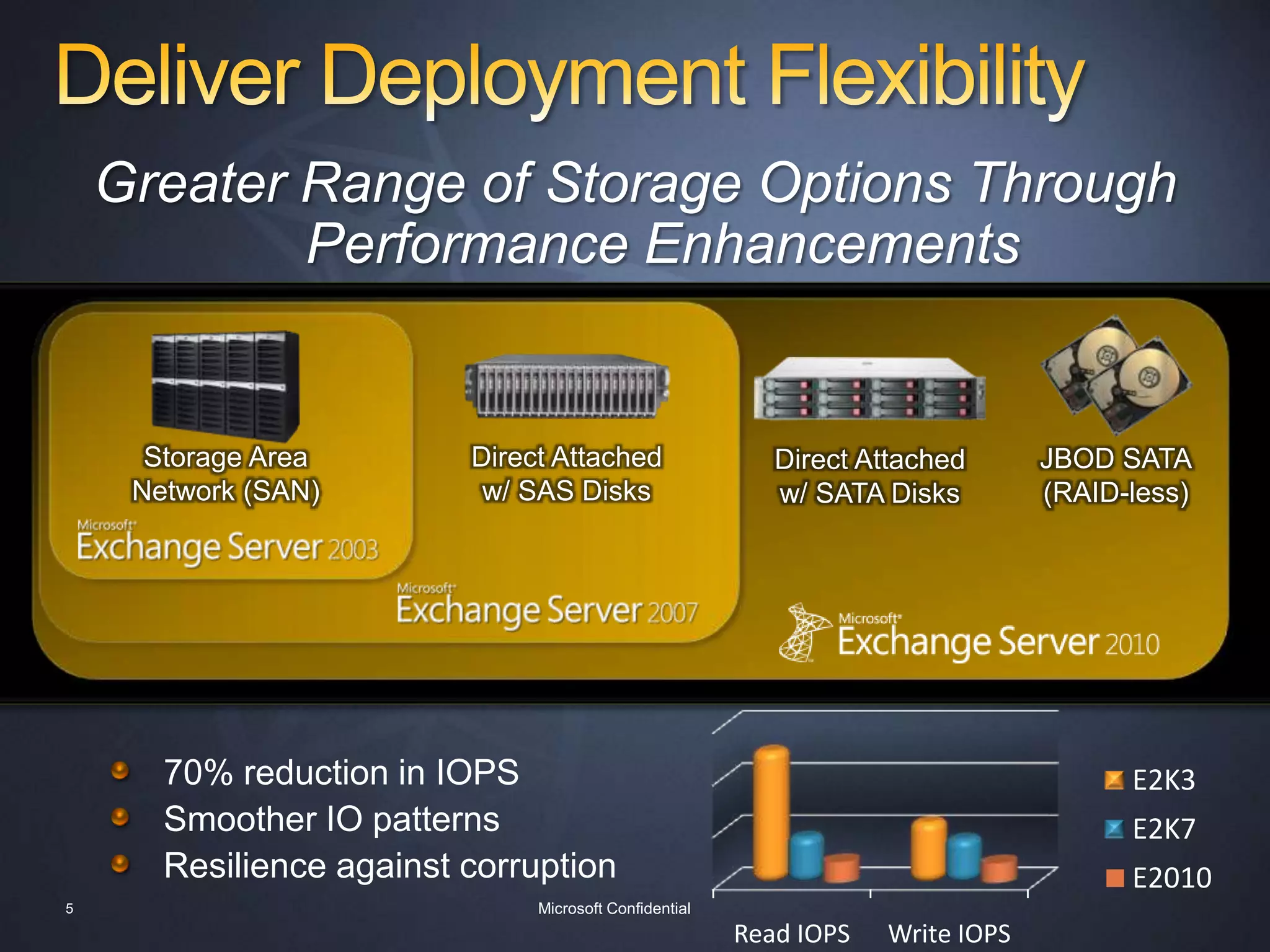 Deliver Deployment FlexibilityGreater Range of Storage Options Through Performance EnhancementsDirect Attached w/ SATA DisksStorage Area Network (SAN)Direct Attached w/ SAS DisksJBOD SATA(RAID-less)70% reduction in IOPSSmoother IO patternsResilience against corruption5Microsoft Confidential