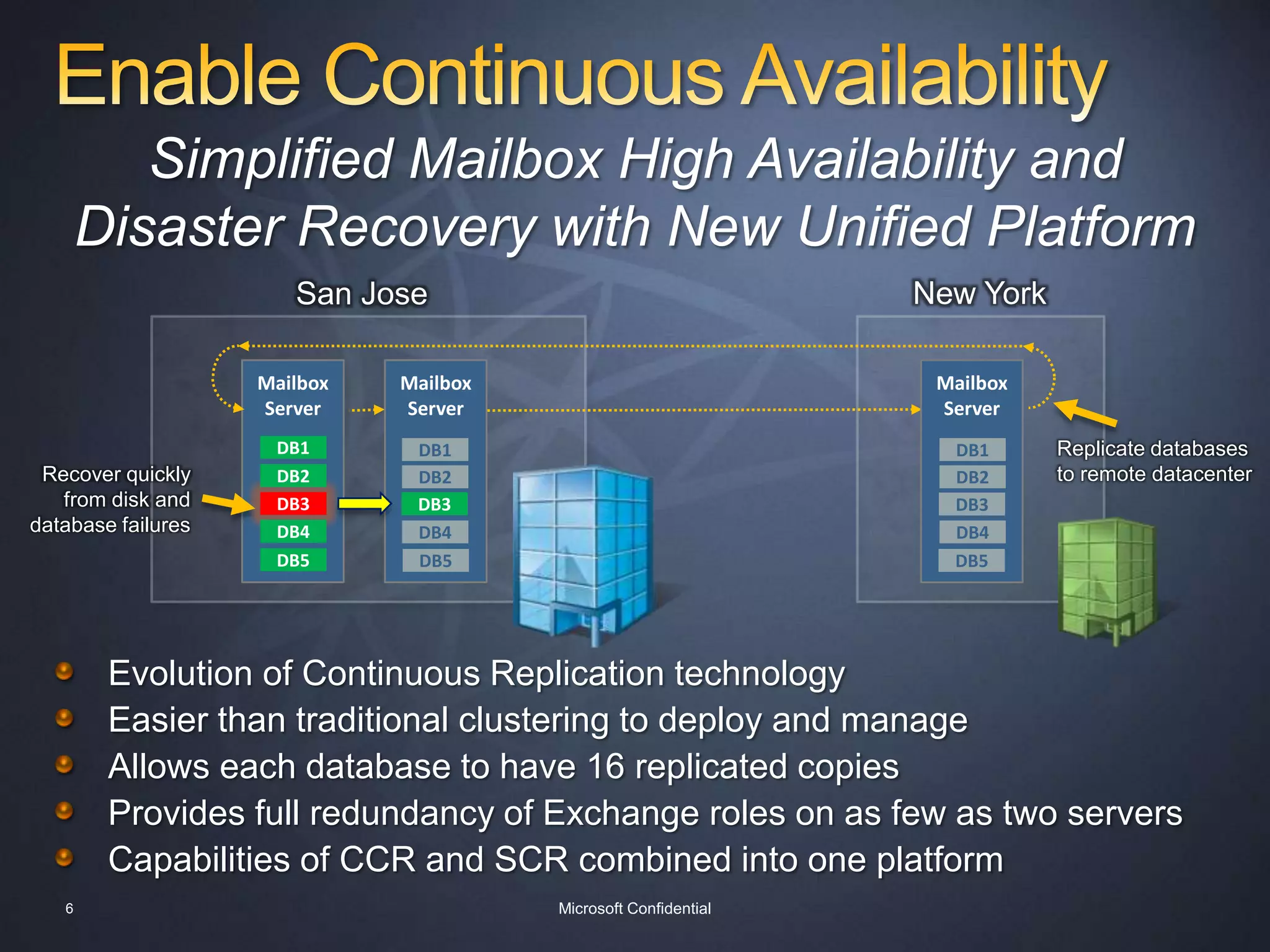 Enable Continuous AvailabilitySimplified Mailbox High Availability and Disaster Recovery with New Unified PlatformNew YorkSan JoseMailbox ServerMailbox ServerMailbox ServerReplicate databases to remote datacenterDB1DB1DB1Recover quickly from disk and database failuresDB2DB2DB2DB3DB3DB3DB4DB4DB4DB5DB5DB5Evolution of Continuous Replication technologyEasier than traditional clustering to deploy and manageAllows each database to have 16 replicated copiesProvides full redundancy of Exchange roles on as few as two serversCapabilities of CCR and SCR combined into one platform6Microsoft Confidential