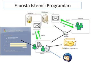 E-posta Istemci Programları
 