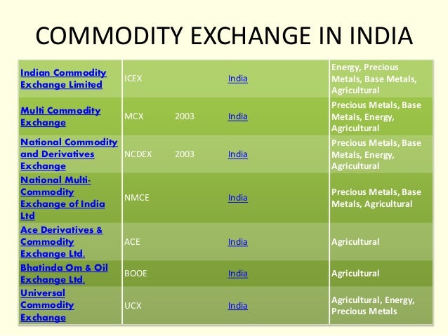 exchanges-for-commodity-future-in-india
