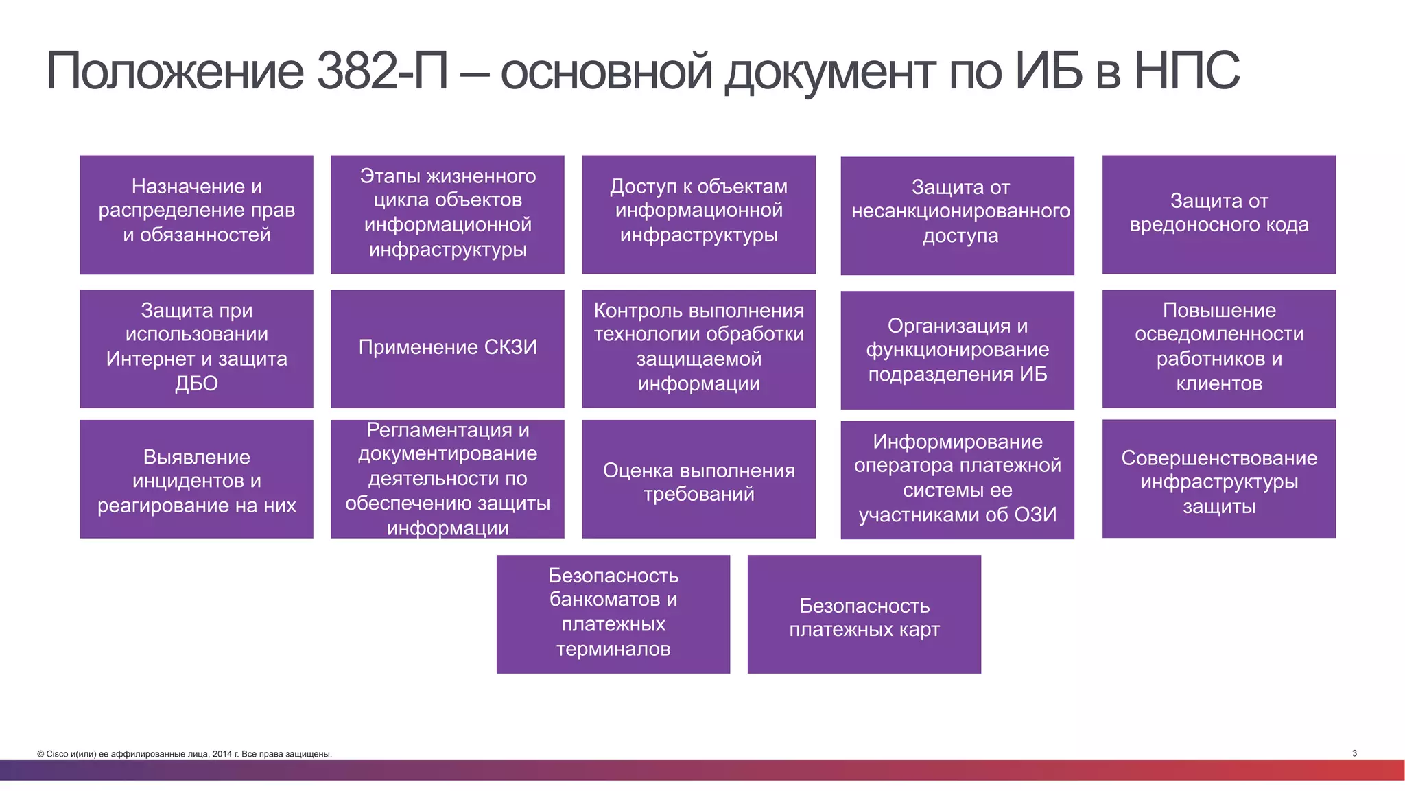 © Cisco и(или) ее аффилированные лица, 2014 г. Все права защищены. 3
Положение 382-П – основной документ по ИБ в НПС
Назначение и
распределение прав
и обязанностей
Этапы жизненного
цикла объектов
информационной
инфраструктуры
Доступ к объектам
информационной
инфраструктуры
Защита от
несанкционированного
доступа
Защита от
вредоносного кода
Защита при
использовании
Интернет и защита
ДБО
Применение СКЗИ
Контроль выполнения
технологии обработки
защищаемой
информации
Организация и
функционирование
подразделения ИБ
Повышение
осведомленности
работников и
клиентов
Выявление
инцидентов и
реагирование на них
Регламентация и
документирование
деятельности по
обеспечению защиты
информации
Оценка выполнения
требований
Информирование
оператора платежной
системы ее
участниками об ОЗИ
Совершенствование
инфраструктуры
защиты
Безопасность
банкоматов и
платежных
терминалов
Безопасность
платежных карт
 