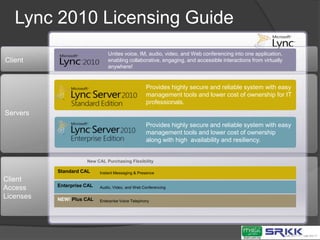 Microsoft and CommunicationsOver the years, our definition of productivity has evolved with our usersProductivityCommunicationsContentCollaborationMessaging
