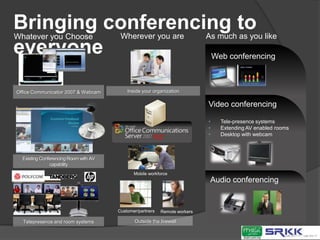 Web conferencing (LiveMeeting client)