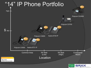 Cloud IntegrationConnected business and optimized ITHosted ServiceOn-PremiseConsistent user experience across delivery options