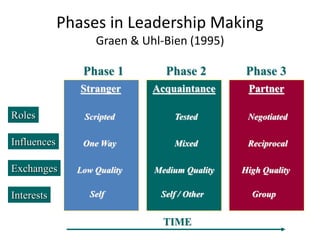 exchange theory approach.ppt