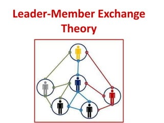 Leader-Member Exchange
Theory
 
