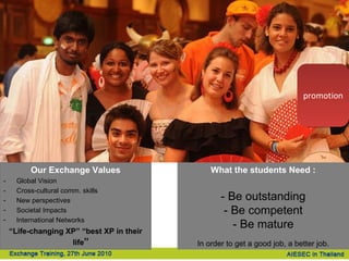 Our Exchange Values -  Global Vision -  Cross-cultural comm. skills New perspectives Societal Impacts International Networks “ Life-changing XP” “best XP in their life ”  What the students Need : - Be outstanding - Be competent - Be mature In order to get a good job, a better job. promotion 