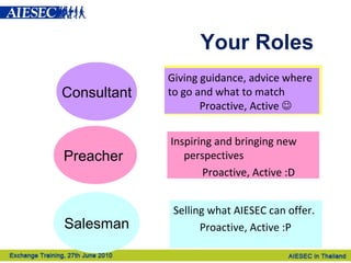 Servant?  Consultant Taking EP’s order and looking for TNs accordingly.  Reactive, Passive   Giving guidance, advice where to go and what to match Proactive, Active   Salesman Selling what AIESEC can offer.  Proactive, Active :P  Preacher  Inspiring and bringing new perspectives Proactive, Active :D Your Roles 