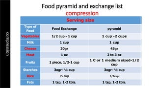 Food pyramid and exchange list
compression
Serving size
Type of
Food
Food Exchange pyramid
Vegetables 1/2 cup - 1 cup 1 cup -2 cups
Milk 1 cup 1 cup
Cheese 30gr 45gr
Meat 1 oz 2 to 3 oz
Fruits 1 piece, 1/2-1 cup
1 C or 1 medium sized-1/2
cup
Starches 3ogr- ½ cup 3ogr- ½ cup
Rice ½ cup 1/3cup
Fats 1 tsp, 1-2 tbls. 1 tsp, 1-2 tbls.
compression
 
