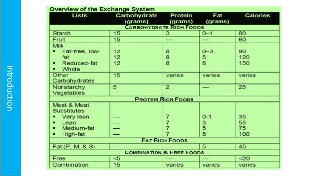 explain meal exchanges within the g-plans diet