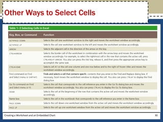 Other Ways to Select Cells




Creating a Worksheet and an Embedded Chart   30
 