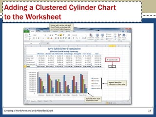 Adding a Clustered Cylinder Chart
to the Worksheet




Creating a Worksheet and an Embedded Chart   33
 