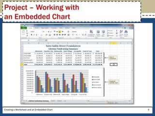 Project – Working with
an Embedded Chart




Creating a Worksheet and an Embedded Chart   4
 