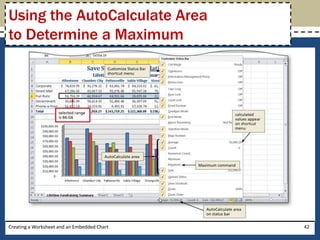 Using the AutoCalculate Area
to Determine a Maximum




Creating a Worksheet and an Embedded Chart   42
 