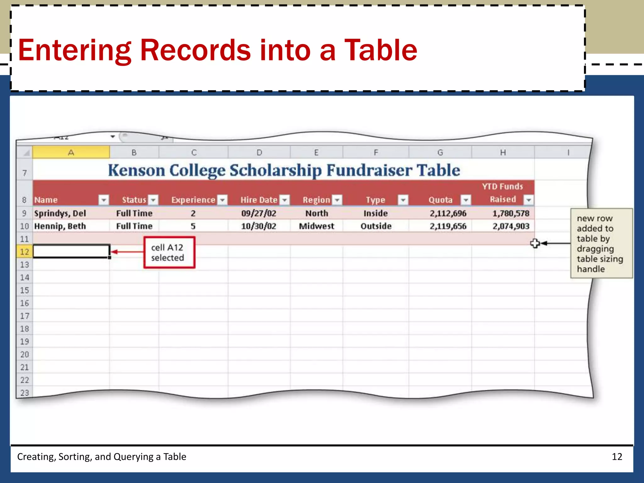 Entering Records into a Table




Creating, Sorting, and Querying a Table   12
 
