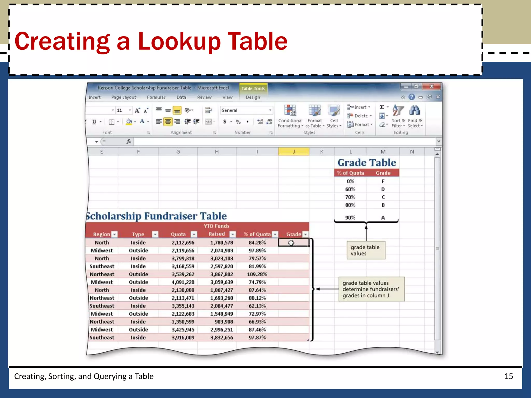 Creating a Lookup Table




Creating, Sorting, and Querying a Table   15
 