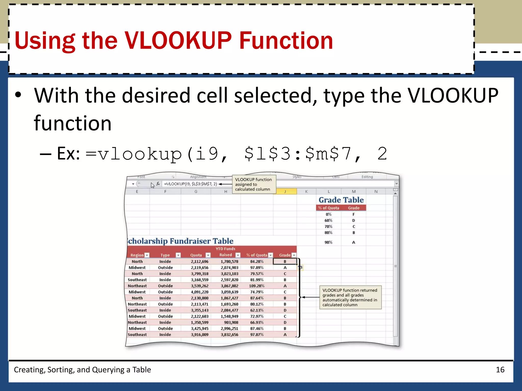 Using the VLOOKUP Function

• With the desired cell selected, type the VLOOKUP
  function
       – Ex: =vlookup(i9, $l$3:$m$7, 2




Creating, Sorting, and Querying a Table          16
 