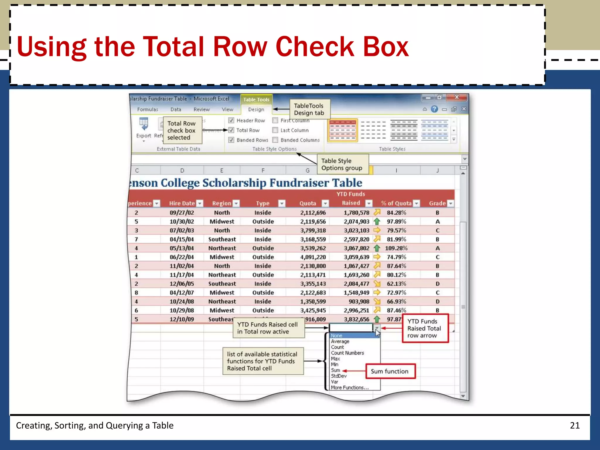 Using the Total Row Check Box




Creating, Sorting, and Querying a Table   21
 