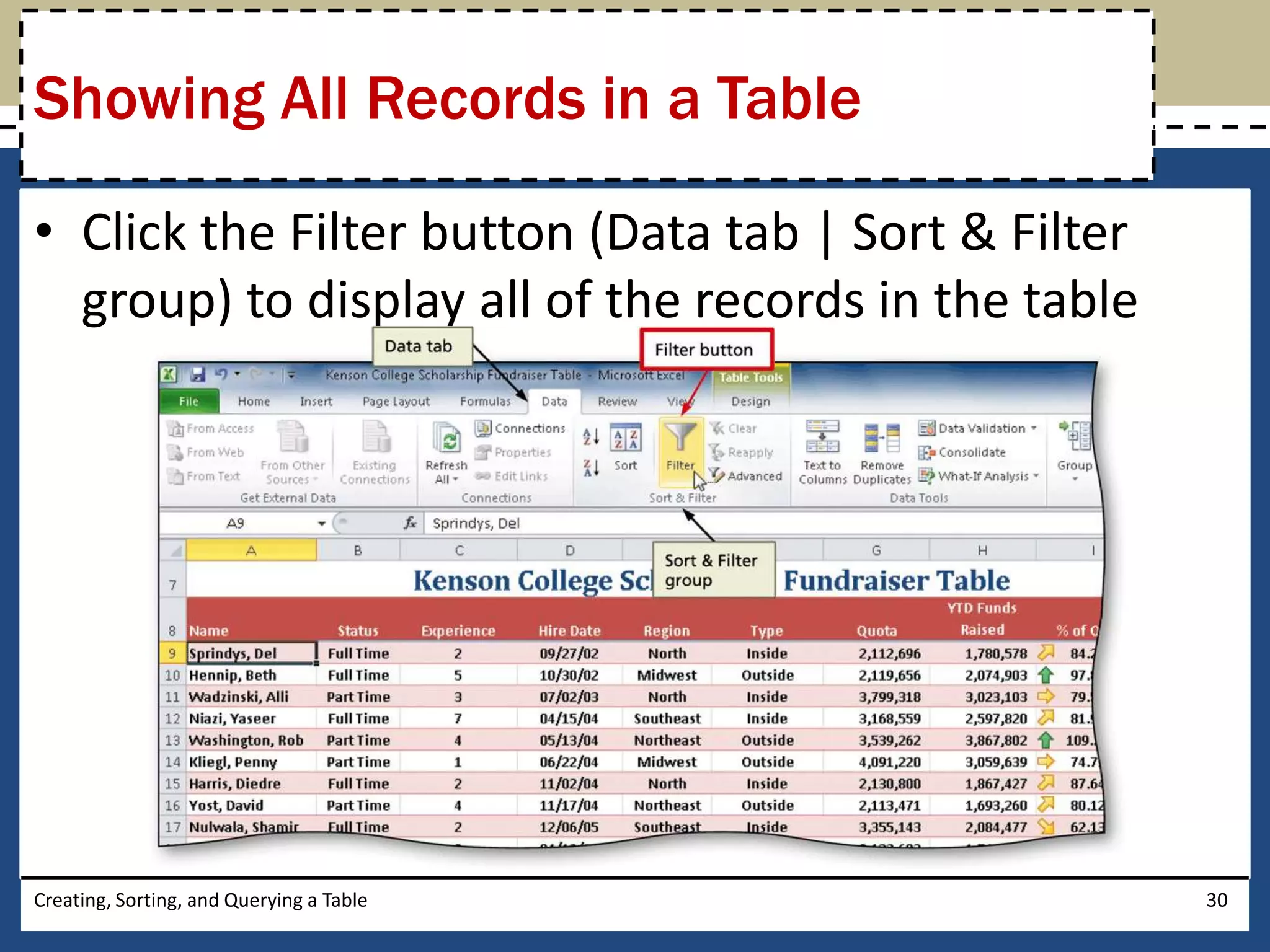 Showing All Records in a Table

• Click the Filter button (Data tab | Sort & Filter
  group) to display all of the records in the table




Creating, Sorting, and Querying a Table               30
 