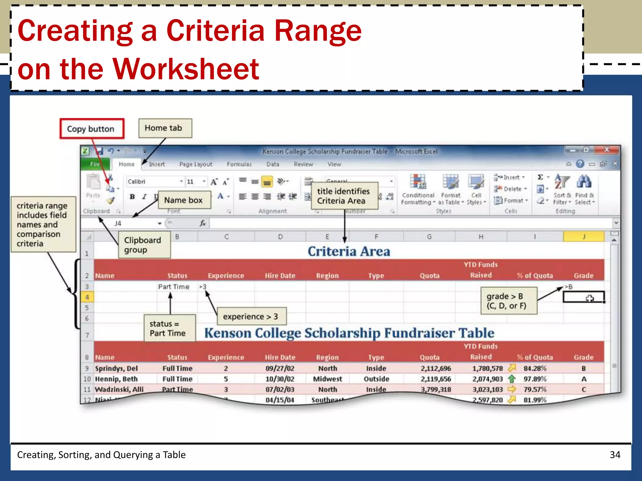 Creating a Criteria Range
on the Worksheet




Creating, Sorting, and Querying a Table   34
 