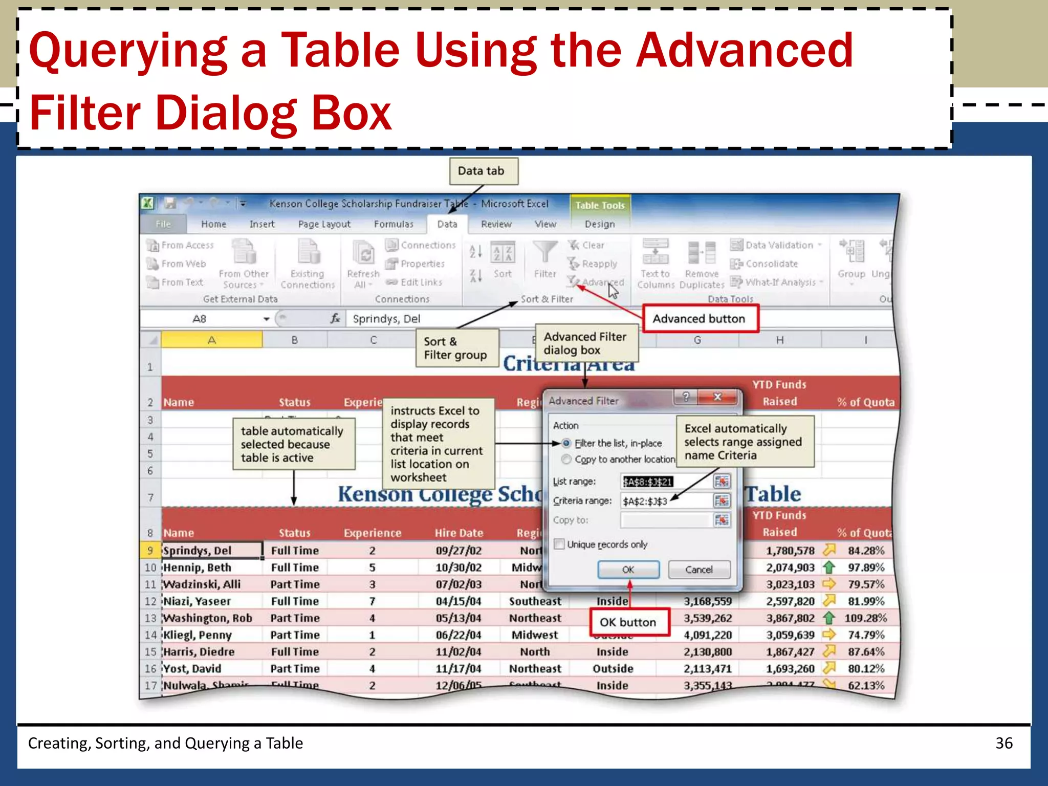 Querying a Table Using the Advanced
Filter Dialog Box




Creating, Sorting, and Querying a Table   36
 
