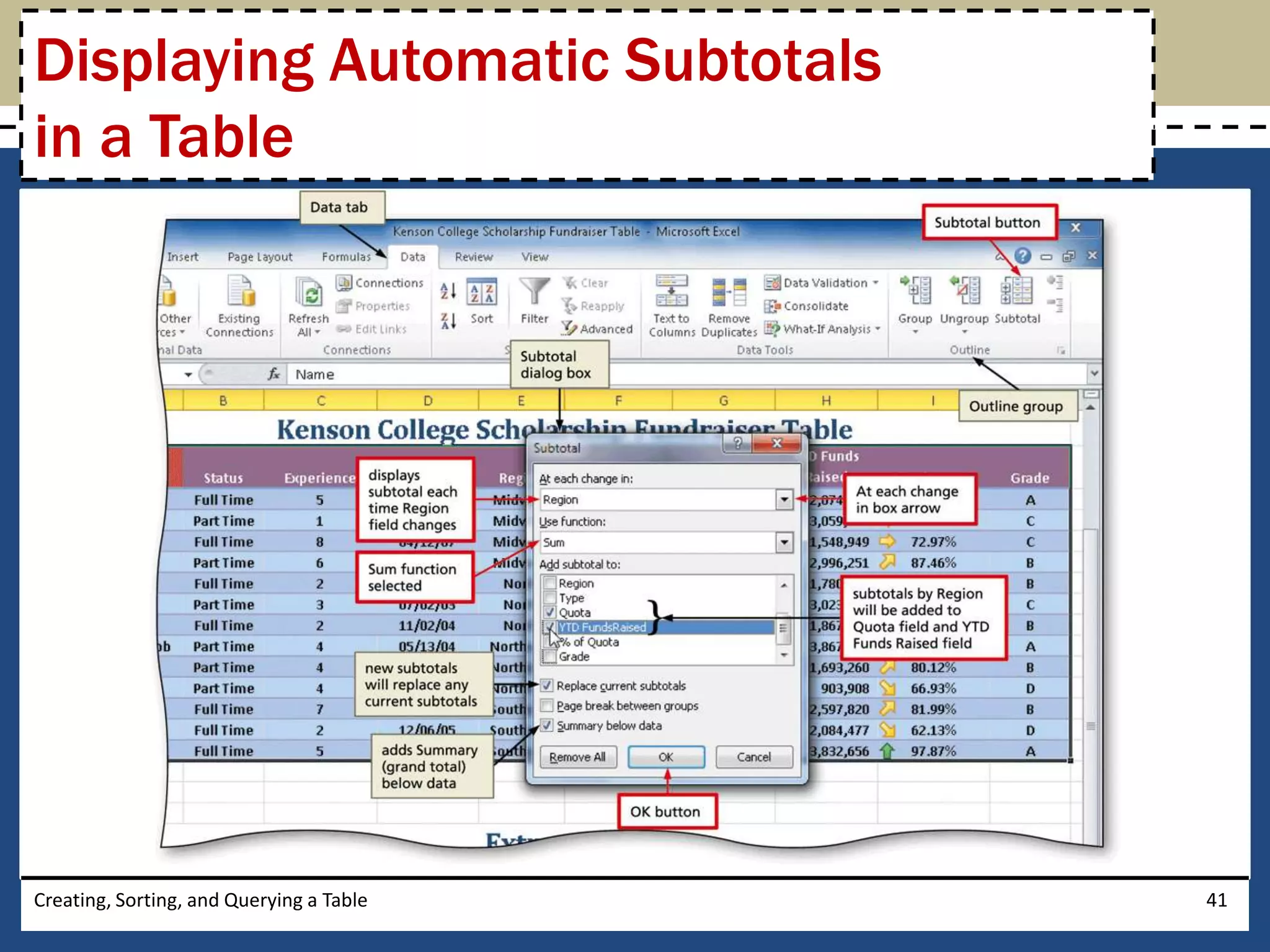 Displaying Automatic Subtotals
in a Table




Creating, Sorting, and Querying a Table   41
 