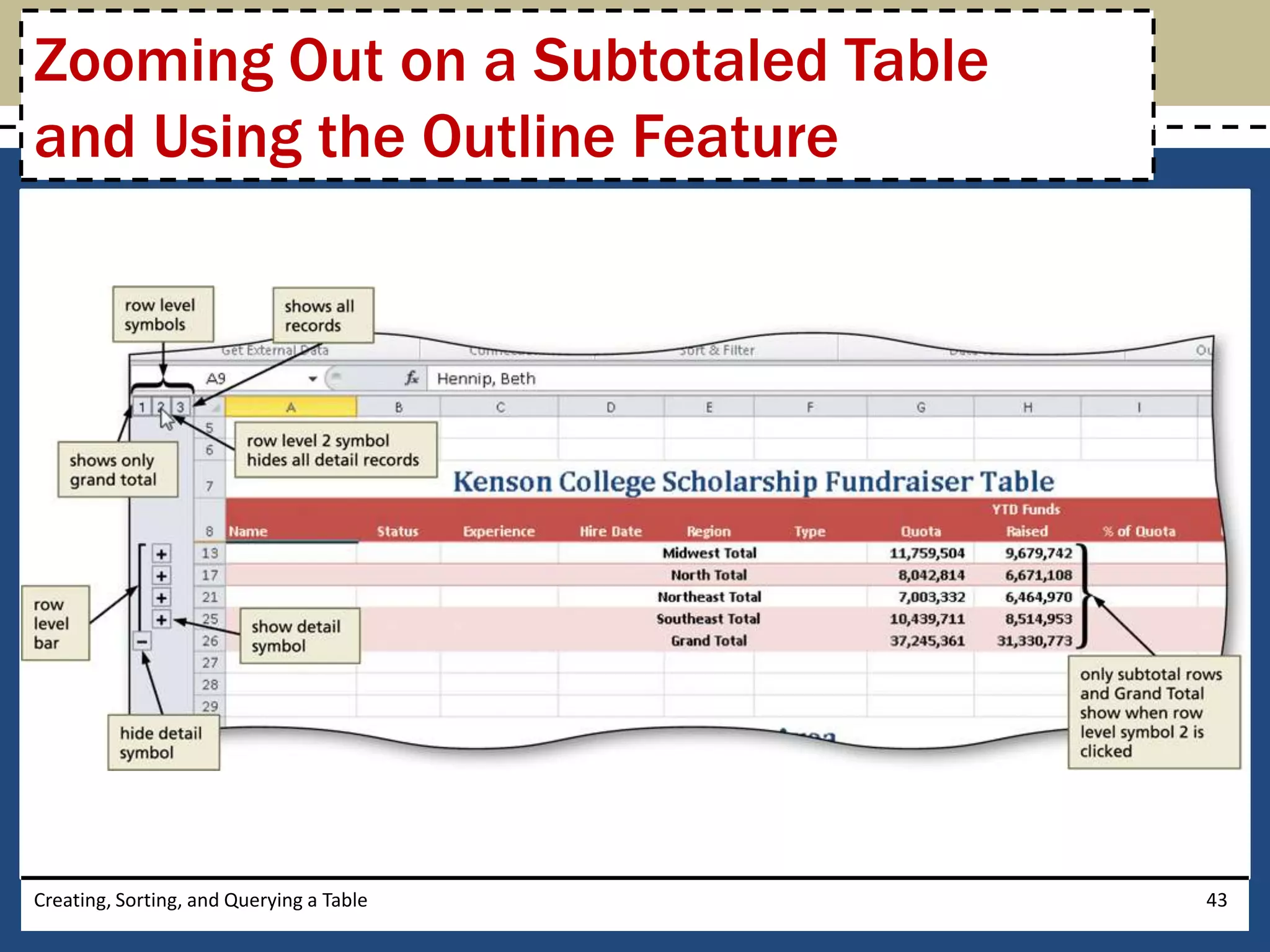 Zooming Out on a Subtotaled Table
and Using the Outline Feature




Creating, Sorting, and Querying a Table   43
 