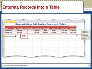Entering Records into a Table




Creating, Sorting, and Querying a Table   12
 