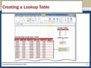 Creating a Lookup Table




Creating, Sorting, and Querying a Table   15
 
