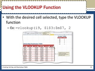 Using the VLOOKUP Function

• With the desired cell selected, type the VLOOKUP
  function
       – Ex: =vlookup(i9, $l$3:$m$7, 2




Creating, Sorting, and Querying a Table          16
 