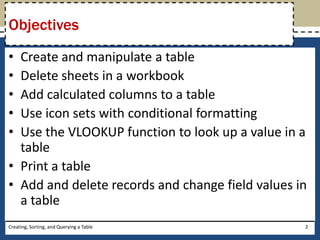 Objectives
• Create and manipulate a table
• Delete sheets in a workbook
• Add calculated columns to a table
• Use icon sets with conditional formatting
• Use the VLOOKUP function to look up a value in a
  table
• Print a table
• Add and delete records and change field values in
  a table
Creating, Sorting, and Querying a Table           2
 