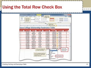 Using the Total Row Check Box




Creating, Sorting, and Querying a Table   21
 