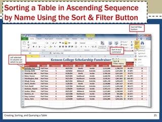 Sorting a Table in Ascending Sequence
by Name Using the Sort & Filter Button




Creating, Sorting, and Querying a Table   25
 