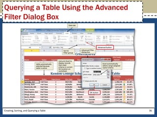 Querying a Table Using the Advanced
Filter Dialog Box




Creating, Sorting, and Querying a Table   36
 